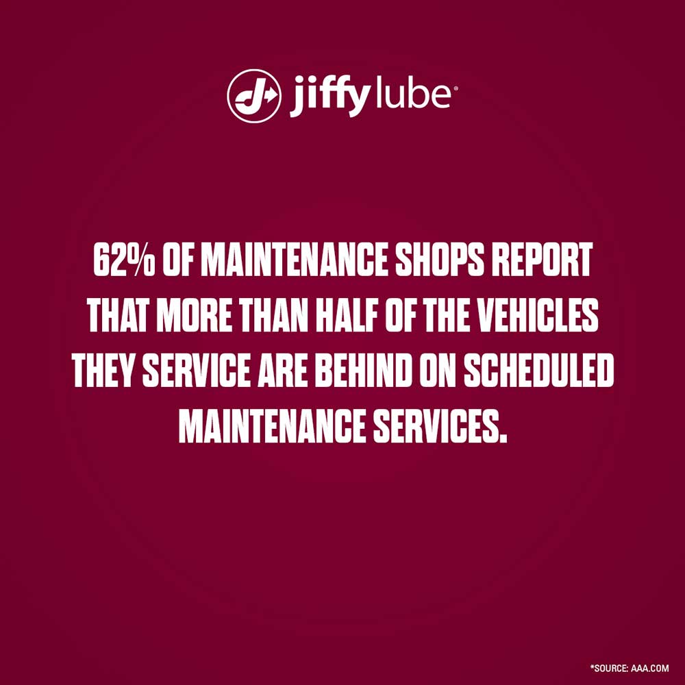 62% of maintenance shops report that more than half of the vehicles they service are behind on scheduled maintenance services
